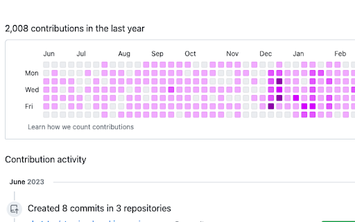 Kaleido GitHub Graph  from Chrome web store to be run with OffiDocs Chromium online
