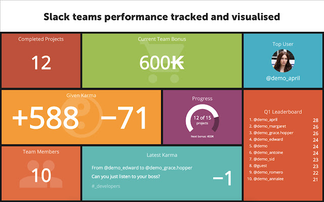 Karmabot dashboard  from Chrome web store to be run with OffiDocs Chromium online