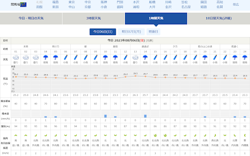 Keiba tenkijp  from Chrome web store to be run with OffiDocs Chromium online