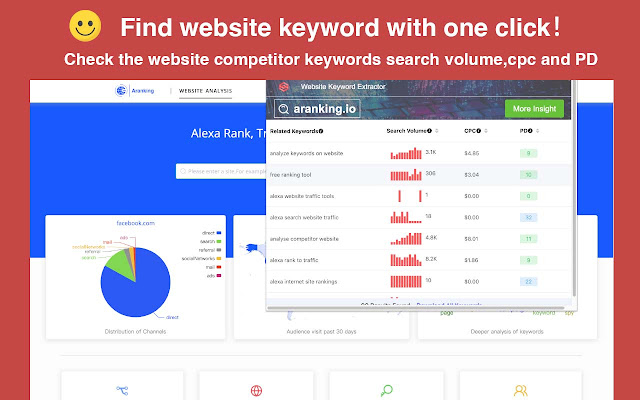 Keyword Finder SEO keywords Tool  from Chrome web store to be run with OffiDocs Chromium online