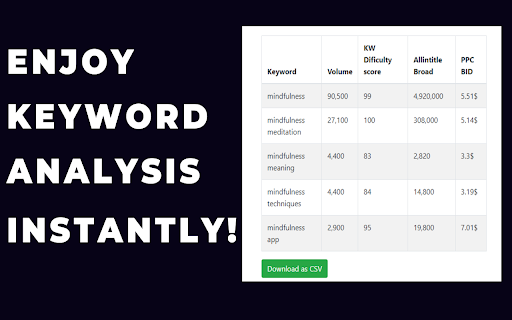 Keyword Winner  from Chrome web store to be run with OffiDocs Chromium online