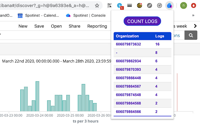 Kibana org extension  from Chrome web store to be run with OffiDocs Chromium online