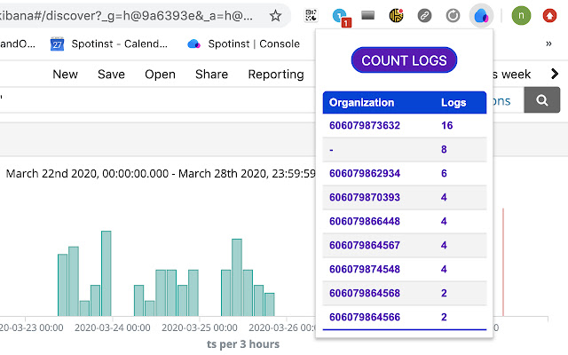 L'extension Kibana org de la boutique en ligne Chrome doit être exécutée avec OffiDocs Chromium en ligne