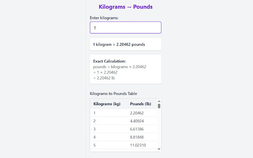 Kilograms to Pounds Converter Chrome Extension  from Chrome web store to be run with OffiDocs Chromium online