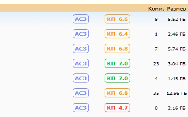 Kinozal KP Rating  from Chrome web store to be run with OffiDocs Chromium online