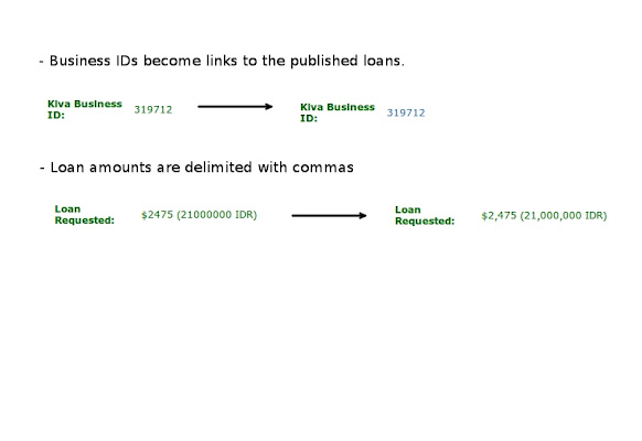 Kiva.org UI Improvements  from Chrome web store to be run with OffiDocs Chromium online