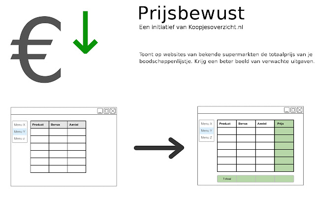 Koopjesoverzicht.nl Prijsbewust AH.nl  from Chrome web store to be run with OffiDocs Chromium online