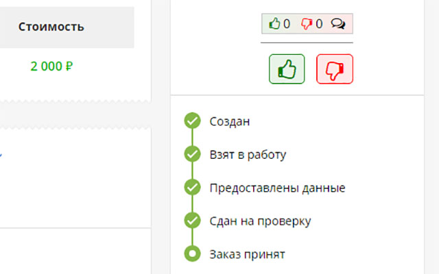 Рейтинг заказчиков KWORK  from Chrome web store to be run with OffiDocs Chromium online