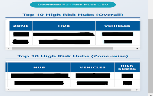Last Mile Risk Analyser  from Chrome web store to be run with OffiDocs Chromium online