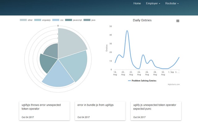 Learning Analytics  from Chrome web store to be run with OffiDocs Chromium online