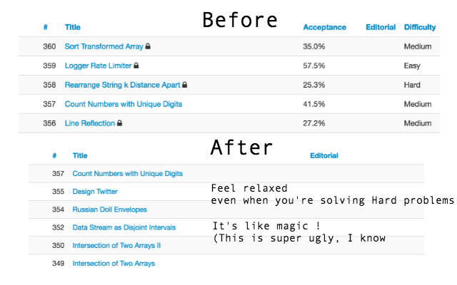 Leetcode Eye Patch  from Chrome web store to be run with OffiDocs Chromium online