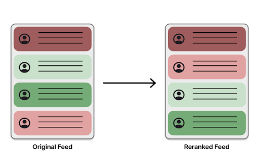 Library of Values Twitter Feed Reranker (Dual Mode)  from Chrome web store to be run with OffiDocs Chromium online