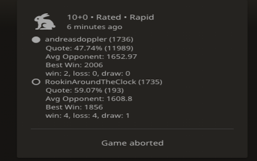 Lichess Custom Stats  from Chrome web store to be run with OffiDocs Chromium online