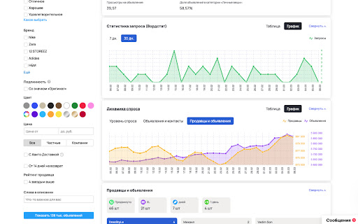 LikeStats сервис аналитики Avito  from Chrome web store to be run with OffiDocs Chromium online