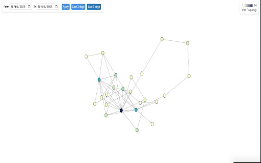 LinkLoop  from Chrome web store to be run with OffiDocs Chromium online