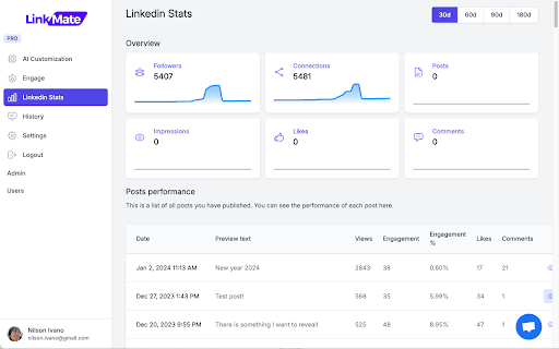 LinkMate Automate Linkedin Comments  from Chrome web store to be run with OffiDocs Chromium online