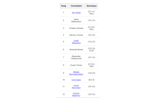 Liste des meilleurs combattants à lUFC  from Chrome web store to be run with OffiDocs Chromium online
