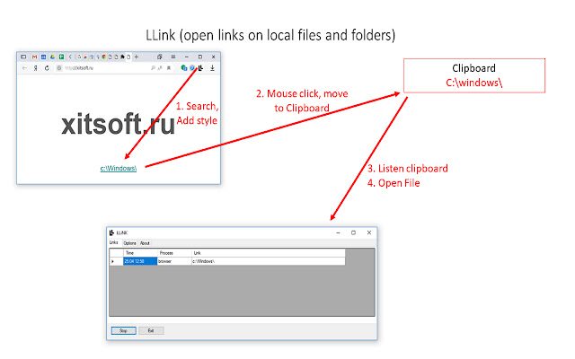 LLink  from Chrome web store to be run with OffiDocs Chromium online