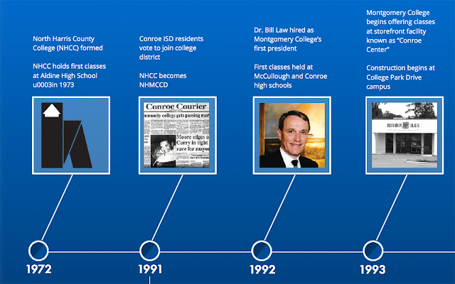 Lone Star College Montgomery Timeline  from Chrome web store to be run with OffiDocs Chromium online