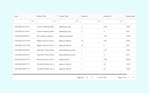 Lyn Report for Zazzle  from Chrome web store to be run with OffiDocs Chromium online
