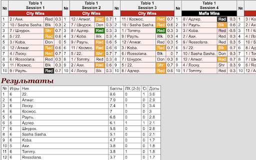 Mafia games results calculator  from Chrome web store to be run with OffiDocs Chromium online