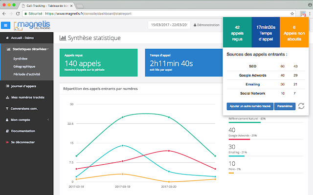 MAGNETIS Call tracking  from Chrome web store to be run with OffiDocs Chromium online