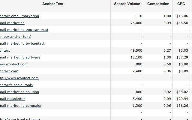 Majestic CPC  Search Volume Enhancer  from Chrome web store to be run with OffiDocs Chromium online