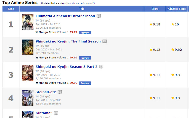 Mal Adjusted Score  from Chrome web store to be run with OffiDocs Chromium online