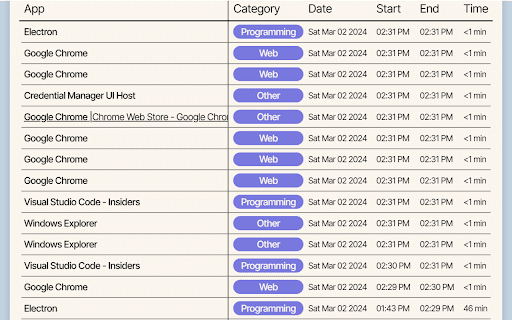 MantraAI  from Chrome web store to be run with OffiDocs Chromium online