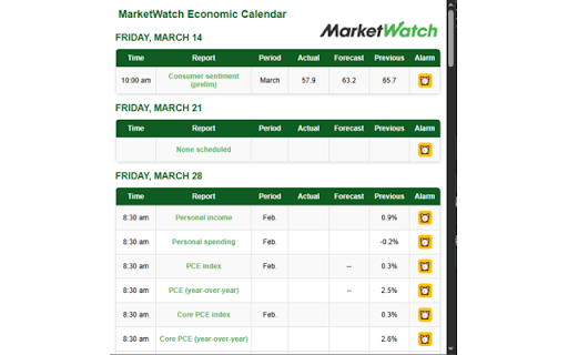MarketWatch Economic Calendar  from Chrome web store to be run with OffiDocs Chromium online