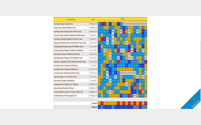 Master Scoreboard Stats  from Chrome web store to be run with OffiDocs Chromium online