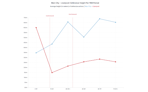 Matchcharts  from Chrome web store to be run with OffiDocs Chromium online