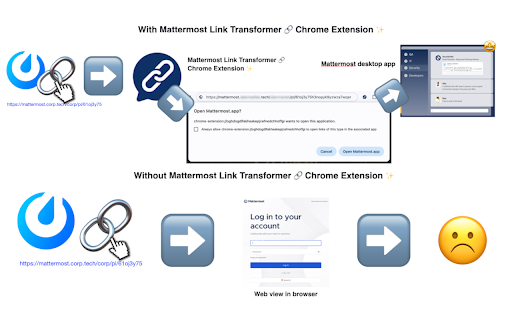 Mattermost Link Transformer  from Chrome web store to be run with OffiDocs Chromium online
