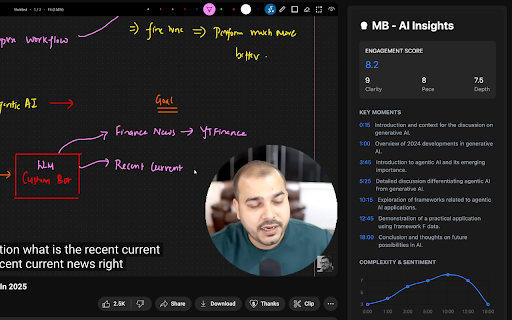 MB YouTube Video AI Insights  from Chrome web store to be run with OffiDocs Chromium online