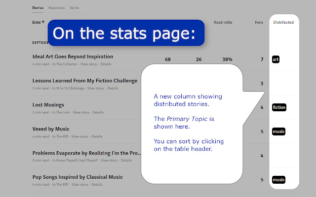 Medium Distribution Info  from Chrome web store to be run with OffiDocs Chromium online