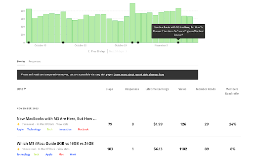 Medium Enchanted Stats  Tags  from Chrome web store to be run with OffiDocs Chromium online