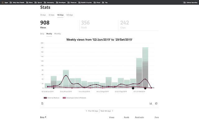 Medium Next Generation Stats  from Chrome web store to be run with OffiDocs Chromium online