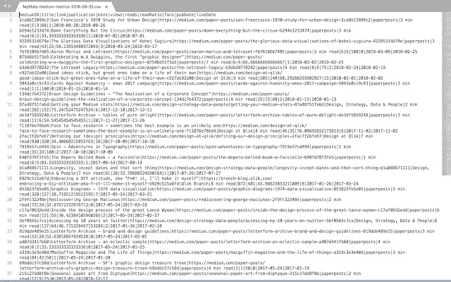 Medium Stats Grabber  from Chrome web store to be run with OffiDocs Chromium online