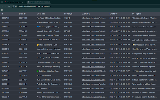 Meetup Scraper: Export Events, Groups, Members  more  from Chrome web store to be run with OffiDocs Chromium online