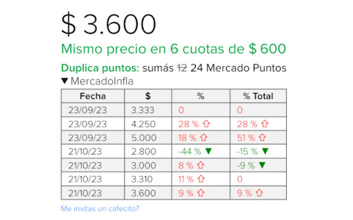 MercadoInfla  from Chrome web store to be run with OffiDocs Chromium online