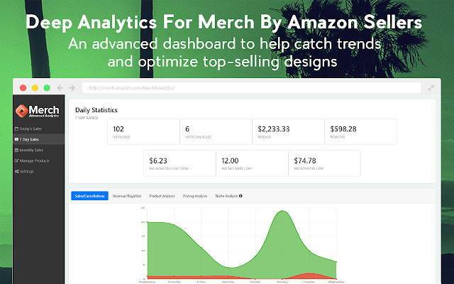 Chrome web mağazasından Merch Advanced Analytics, OffiDocs Chromium çevrimiçi ile çalıştırılacak