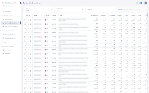 MerchMetrix Dashboard for Merch by Amazon  from Chrome web store to be run with OffiDocs Chromium online