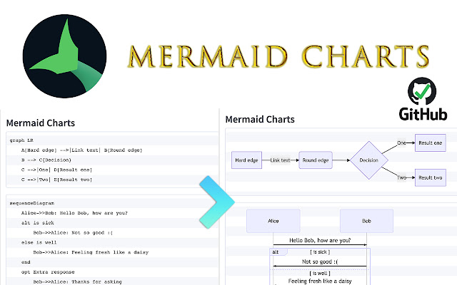 Mermaid Charts  from Chrome web store to be run with OffiDocs Chromium online