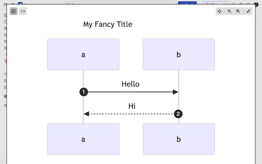 Mermaid in Jira  from Chrome web store to be run with OffiDocs Chromium online