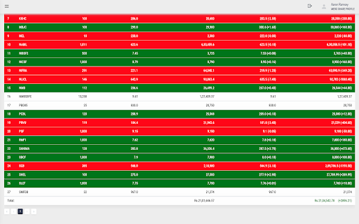 Mero Share Portfolio Enhancer  from Chrome web store to be run with OffiDocs Chromium online