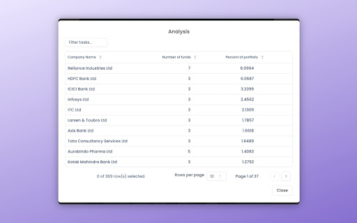 MF Analysis  from Chrome web store to be run with OffiDocs Chromium online