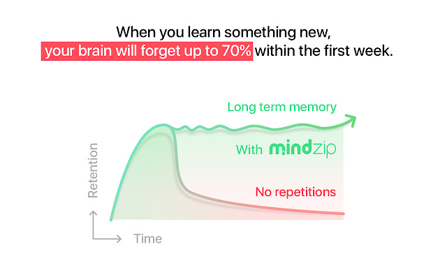 MindZipRemember everything you learn  from Chrome web store to be run with OffiDocs Chromium online