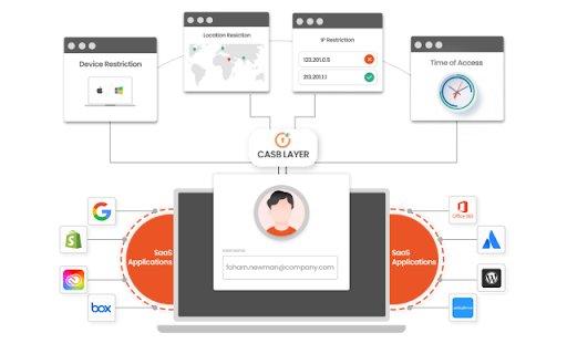 miniOrange CASB  from Chrome web store to be run with OffiDocs Chromium online