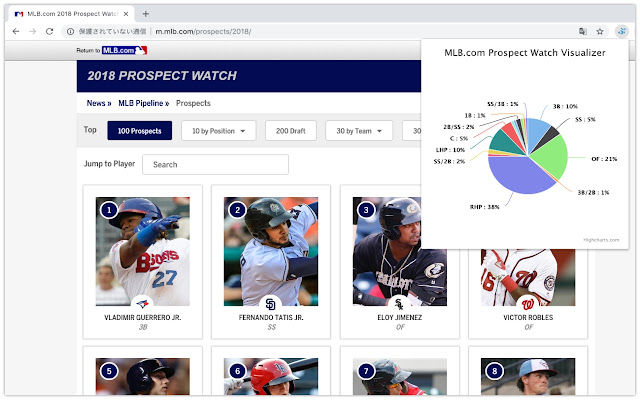 MLB.com Prospect Watch Visualizer  from Chrome web store to be run with OffiDocs Chromium online