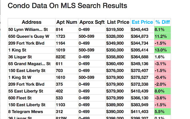 MLS Condo Listing Estimator  from Chrome web store to be run with OffiDocs Chromium online